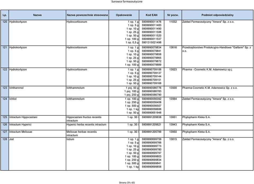 Farmaceutyczny "Amara" Sp. z 13616 Przedsiębiorstwo Produkcyjno-Handlowe "Galfarm" Sp. z 122 Hydrokortyzon Hydrocortisonum 1 op. 1 g 123 Ichthammol Ichthammolum 1 poj. 50 g 1 poj. 100 g 1 poj.