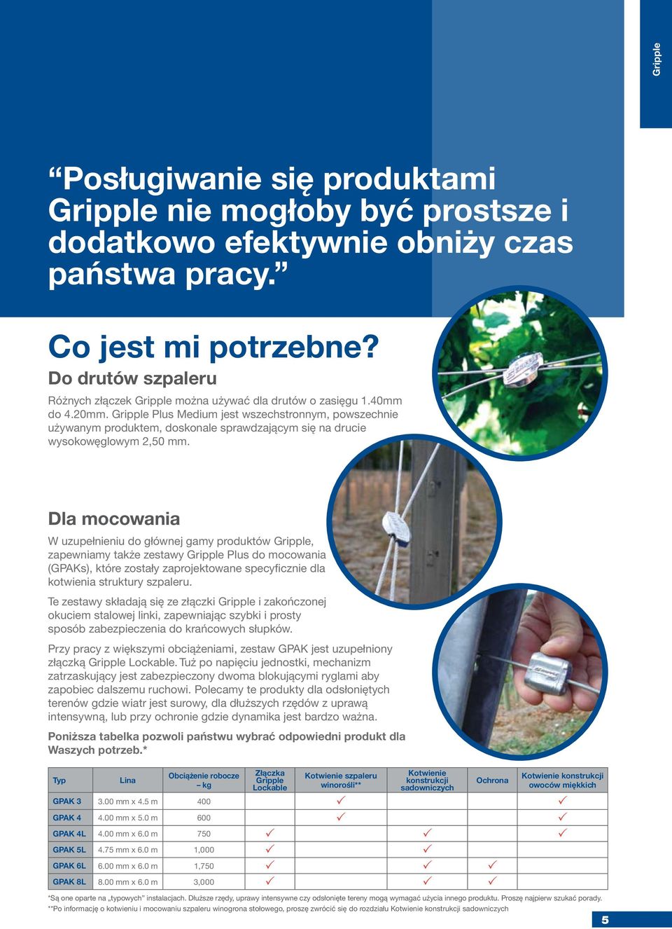 Gripple Plus Medium jest wszechstronnym, powszechnie używanym produktem, doskonale sprawdzającym się na drucie wysokowęglowym 2,50 mm.