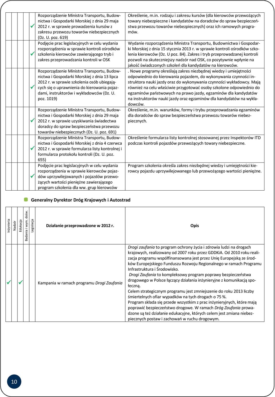 Transportu, Budownictwa i Gospodarki Morskiej z dnia 13 lipca 2012 r. w sprawie szkolenia osób ubiegających się o uprawnienia do kierowania pojazdami, instruktorów i wykładowców (Dz. U. poz.