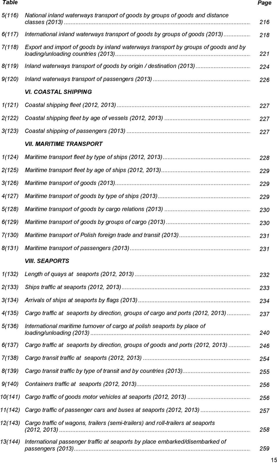 .. 221 8(119) Inland waterways transport of goods by origin / destination (2013)... 224 9(120) Inland waterways transport of passengers (2013)... 226 VI.