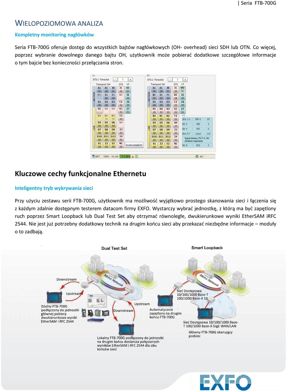 Kluczowe cechy funkcjonalne Ethernetu Inteligentny tryb wykrywania sieci Przy użyciu zestawu serii FTB-700G, użytkownik ma możliwośd wyjątkowo prostego skanowania sieci i łączenia się z każdym