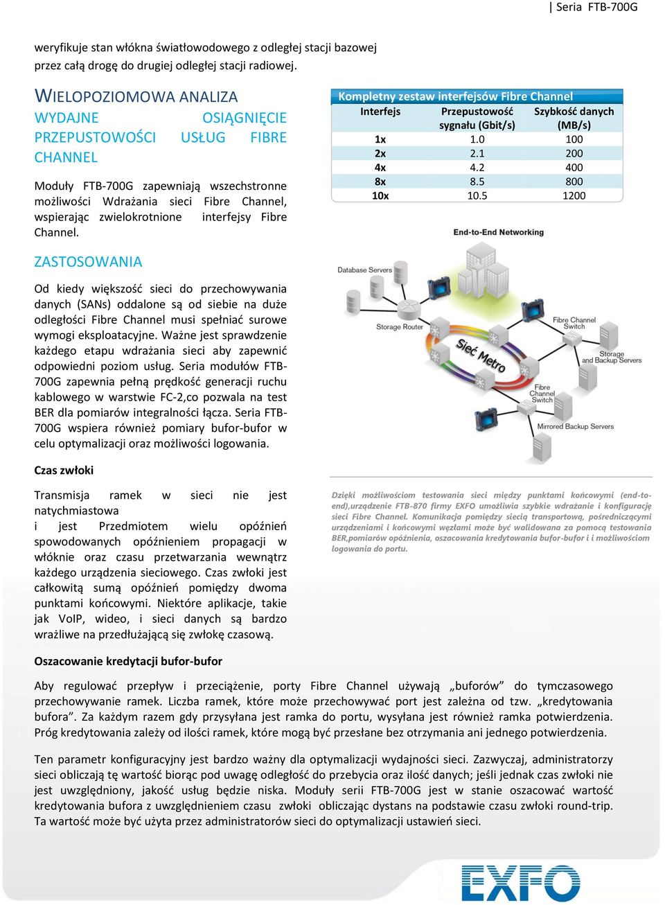 Fibre Channel. Kompletny zestaw interfejsów Fibre Channel Interfejs Przepustowośd sygnału (Gbit/s) Szybkośd danych (MB/s) 1x 1.0 100 2x 2.1 200 4x 4.2 400 8x 8.5 800 10x 10.