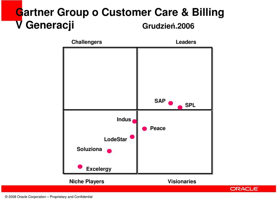 2006 Challengers Leaders SAP SPL Indus