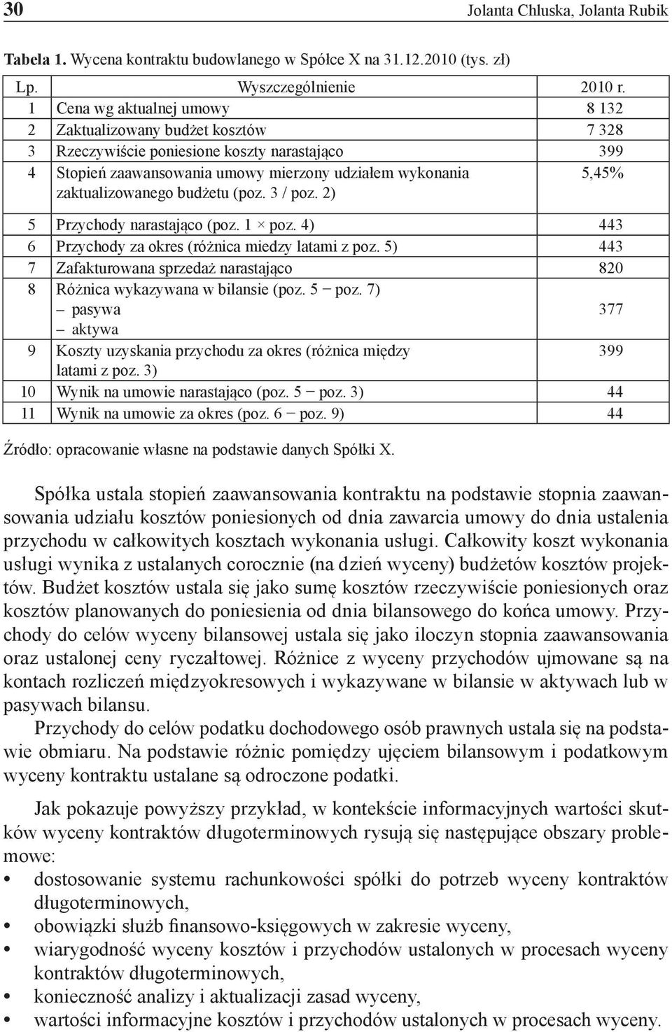 budżetu (poz. 3 / poz. 2) 5,45% 5 Przychody narastająco (poz. 1 poz. 4) 443 6 Przychody za okres (różnica miedzy latami z poz.