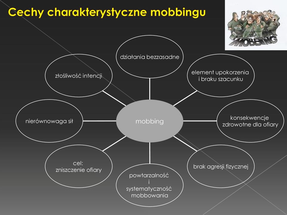 konsekwencje zdrowotne dla ofiary cel: zniszczenie