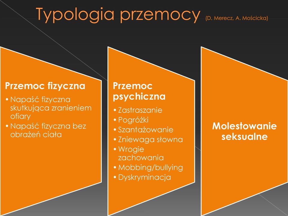 Zastraszanie Pogróżki Szantażowanie Zniewaga słowna Wrogie