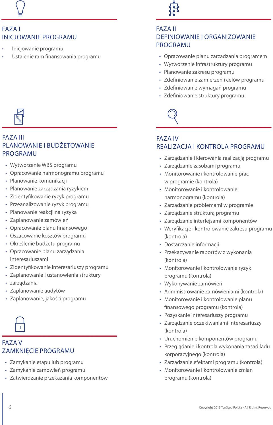 WBS programu Opracowanie harmonogramu programu Planowanie komunikacji Planowanie zarządzania ryzykiem Zidentyfikowanie ryzyk programu Przeanalizowanie ryzyk programu Planowanie reakcji na ryzyka