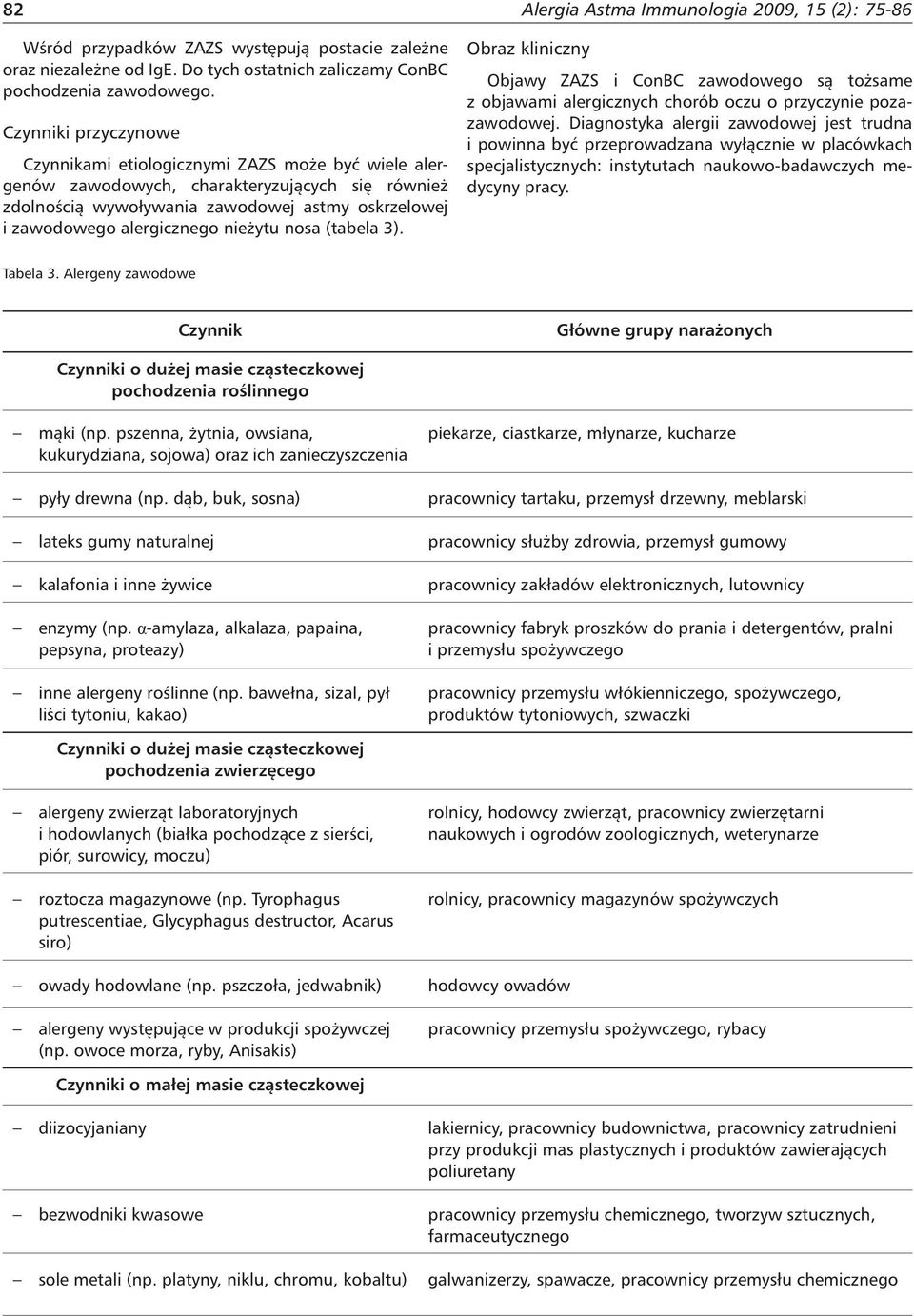 nieżytu nosa (tabela 3). Alergia Astma Immunologia 2009, 15 (2): 75-86 Obraz kliniczny Objawy ZAZS i ConBC zawodowego są tożsame z objawami alergicznych chorób oczu o przyczynie pozazawodowej.