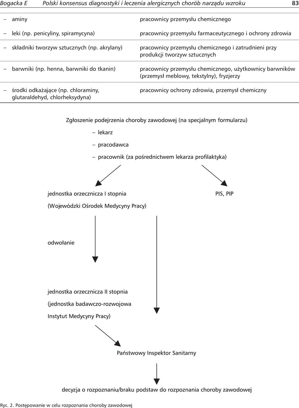 chloraminy, glutaraldehyd, chlorheksydyna) pracownicy przemysłu farmaceutycznego i ochrony zdrowia pracownicy przemysłu chemicznego i zatrudnieni przy produkcji