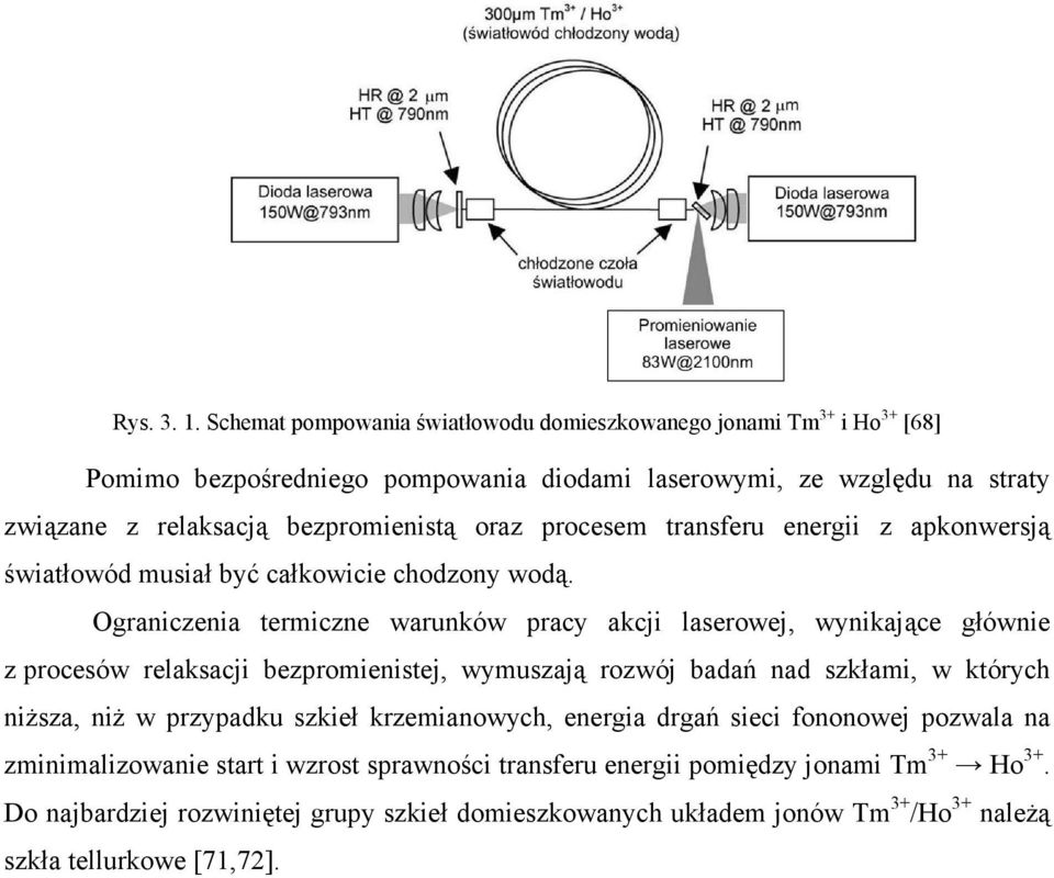 oraz procesem transferu energii z apkonwersją światłowód musiał być całkowicie chodzony wodą.