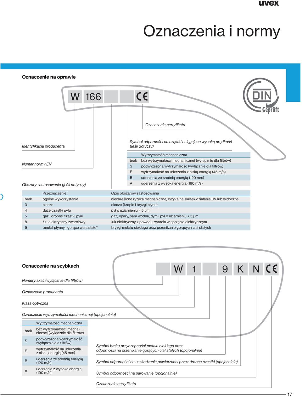 (45 m/s) uderzenia ze średnią energią (120 m/s) uderzenia z wysoką energią (190 m/s) Przeznaczenie Opis obszarów zastosowania brak ogólne wykorzystanie nieokreślone ryzyka mechaniczne, ryzyka na