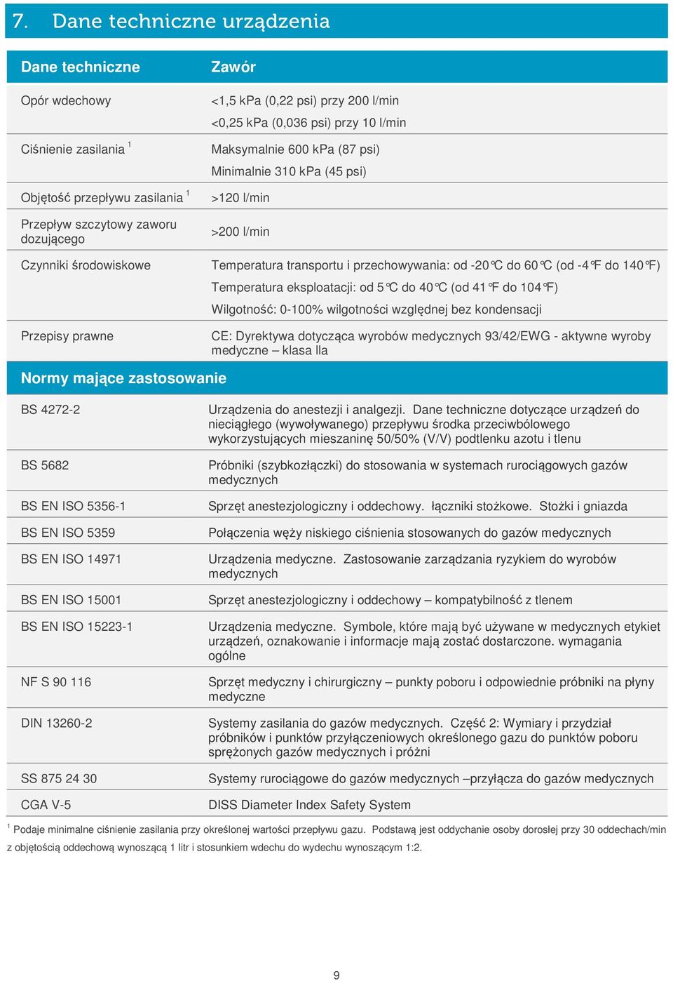 60 C (od -4 F do 140 F) Temperatura eksploatacji: od 5 C do 40 C (od 41 F do 104 F) Wilgotność: 0-100% wilgotności względnej bez kondensacji CE: Dyrektywa dotycząca wyrobów medycznych 93/42/EWG -