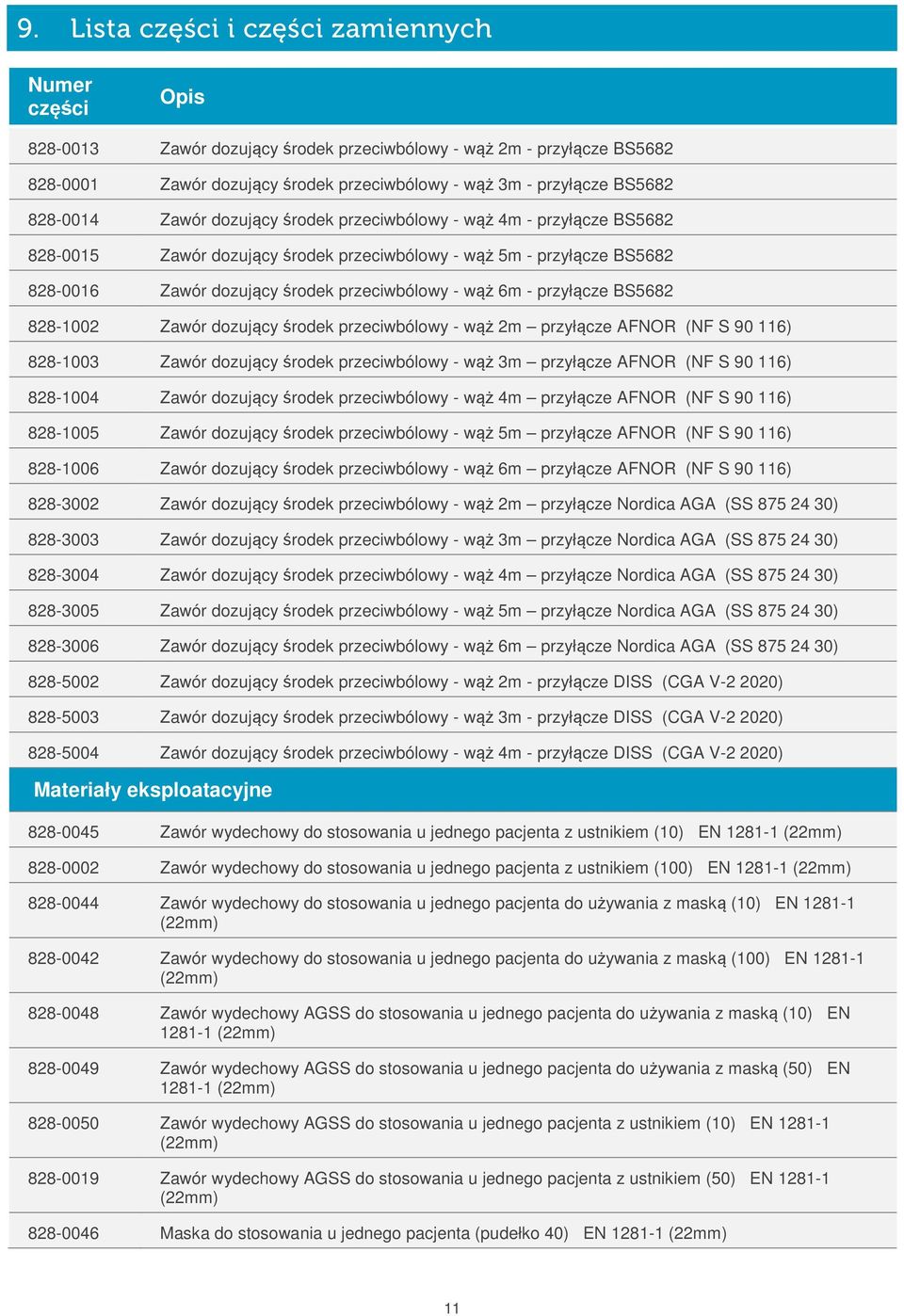 - przyłącze BS5682 828-1002 Zawór dozujący środek przeciwbólowy - wąż 2m przyłącze AFNOR (NF S 90 116) 828-1003 Zawór dozujący środek przeciwbólowy - wąż 3m przyłącze AFNOR (NF S 90 116) 828-1004