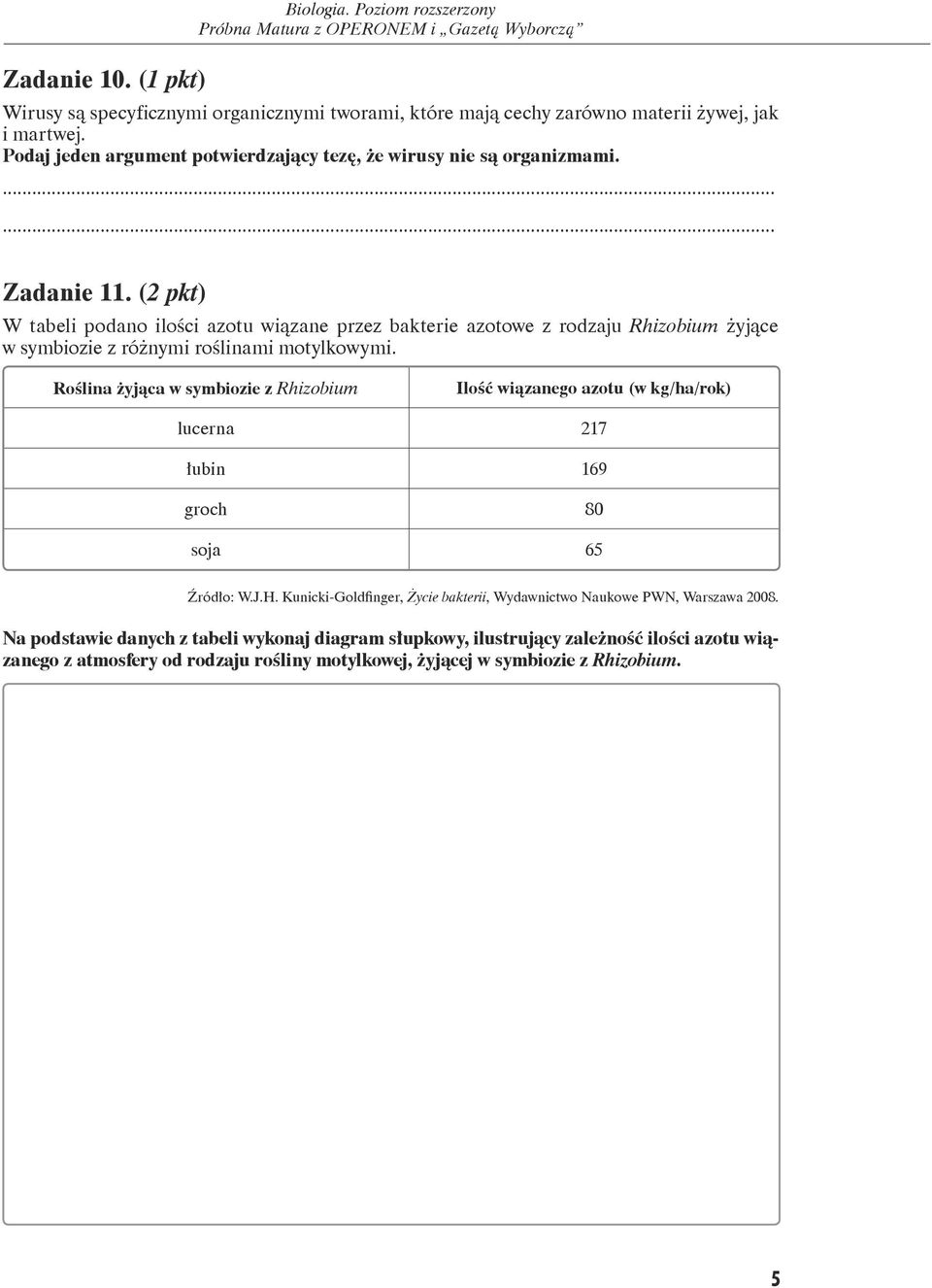 (2 pkt) W tabeli podano ilości azotu wiązane przez bakterie azotowe z rodzaju Rhizobium żyjące w symbiozie z różnymi roślinami motylkowymi.