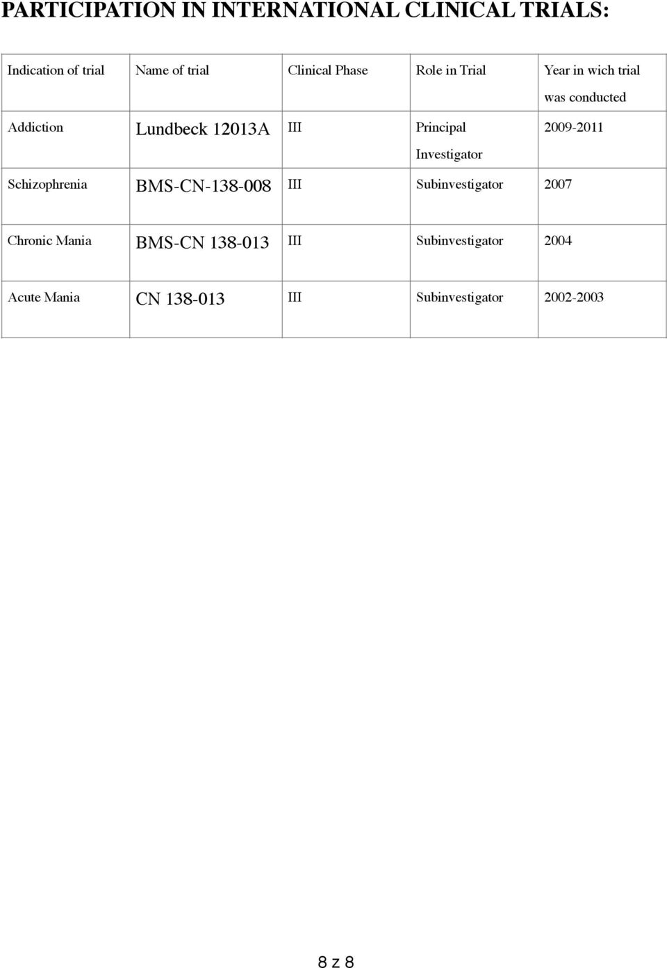 2009-2011 Investigator Schizophrenia BMS-CN-138-008 III Subinvestigator 2007 Chronic Mania