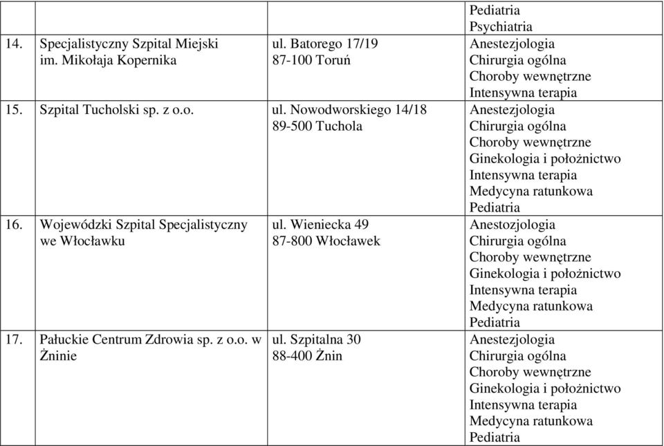 Nowodworskiego 14/18 89-500 Tuchola 16.