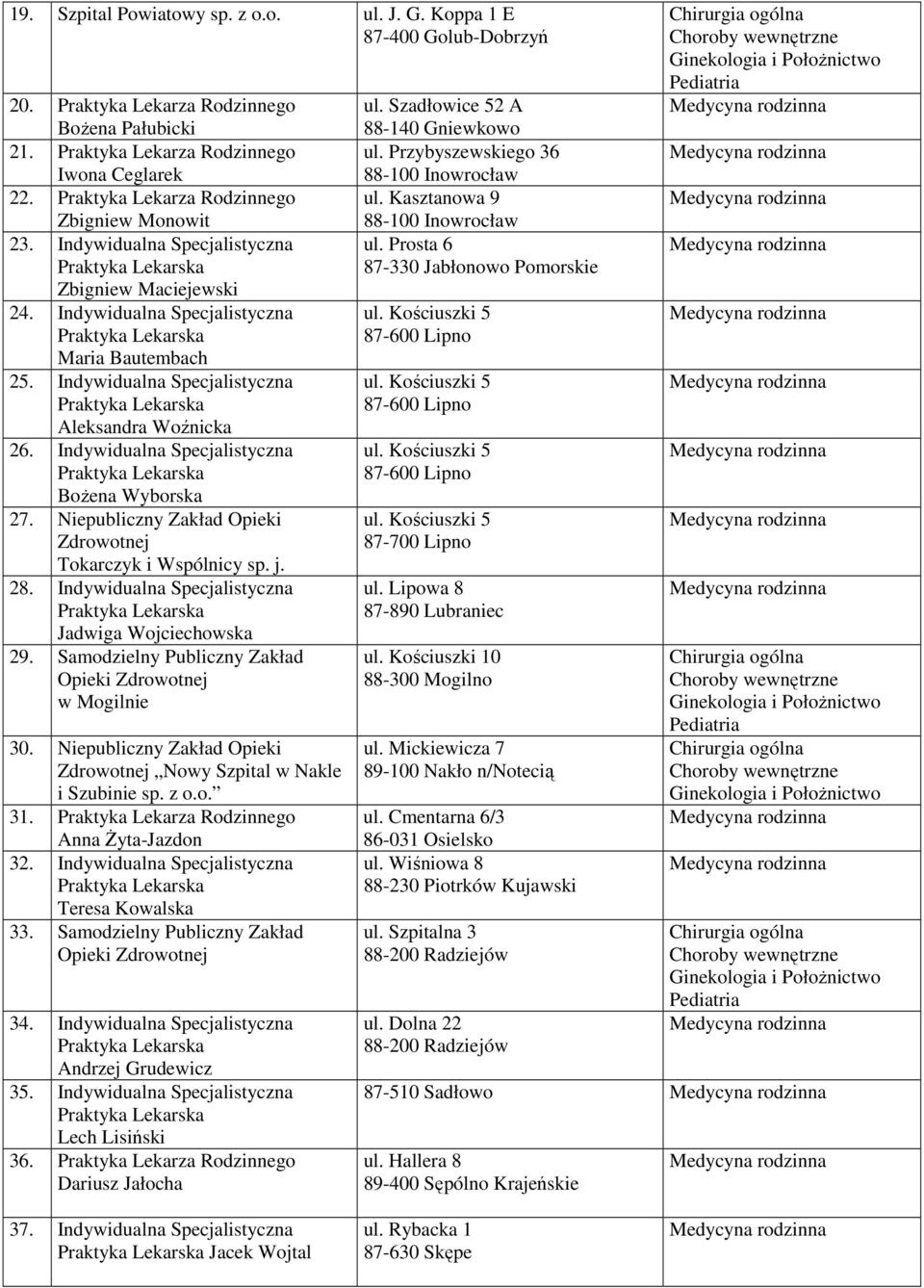 Indywidualna Specjalistyczna Aleksandra Woźnicka 26. Indywidualna Specjalistyczna Bożena Wyborska 27. Niepubliczny Zakład Opieki Zdrowotnej Tokarczyk i Wspólnicy sp. j. 28.