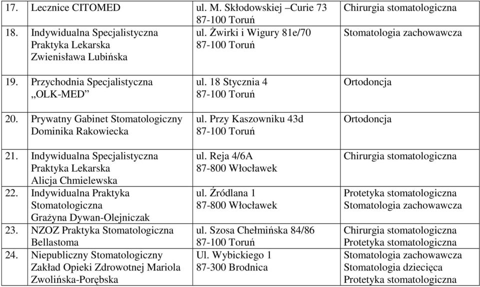 Indywidualna Praktyka Stomatologiczna Grażyna Dywan-Olejniczak 23. NZOZ Praktyka Stomatologiczna Bellastoma 24.