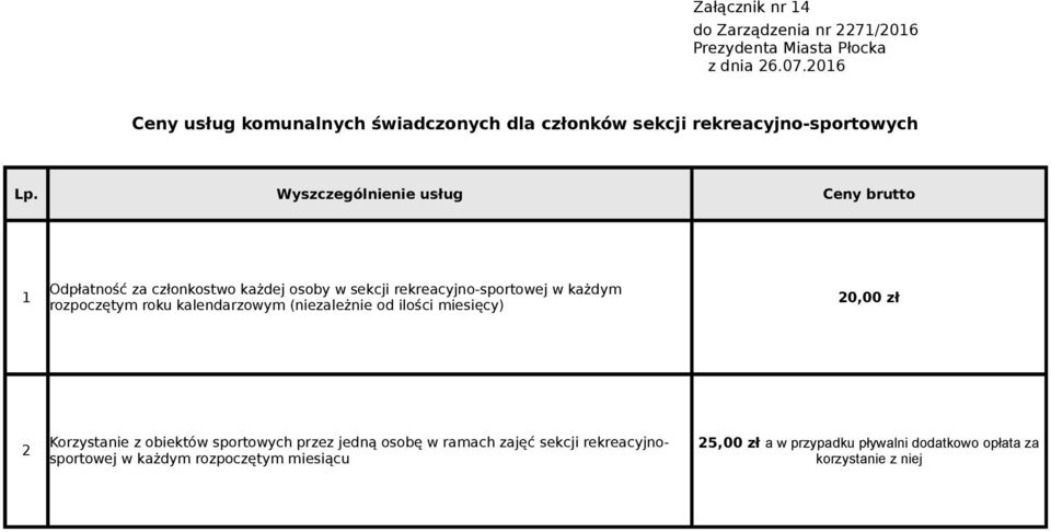 (niezależnie od ilości miesięcy) 2 Korzystanie z obiektów sportowych przez jedną osobę w ramach zajęć sekcji