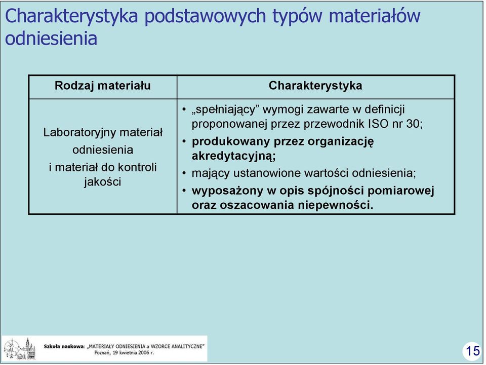 proponowanej przez przewodnik ISO nr 30; produkowany przez organizację akredytacyjną; mający