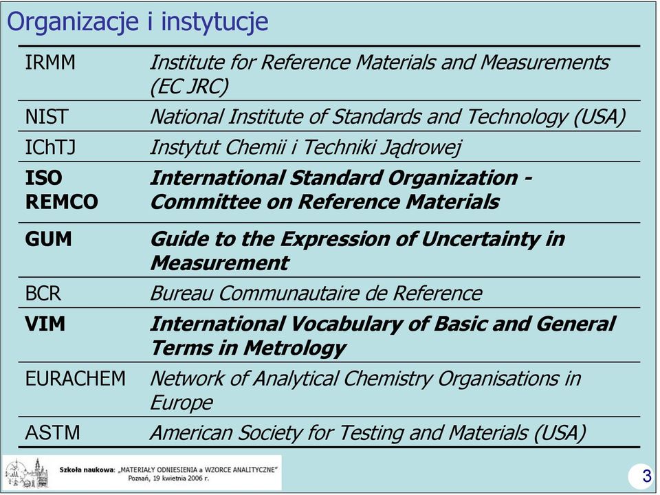 on Reference Materials Guide to the Expression of Uncertainty in Measurement Bureau Communautaire de Reference International Vocabulary of