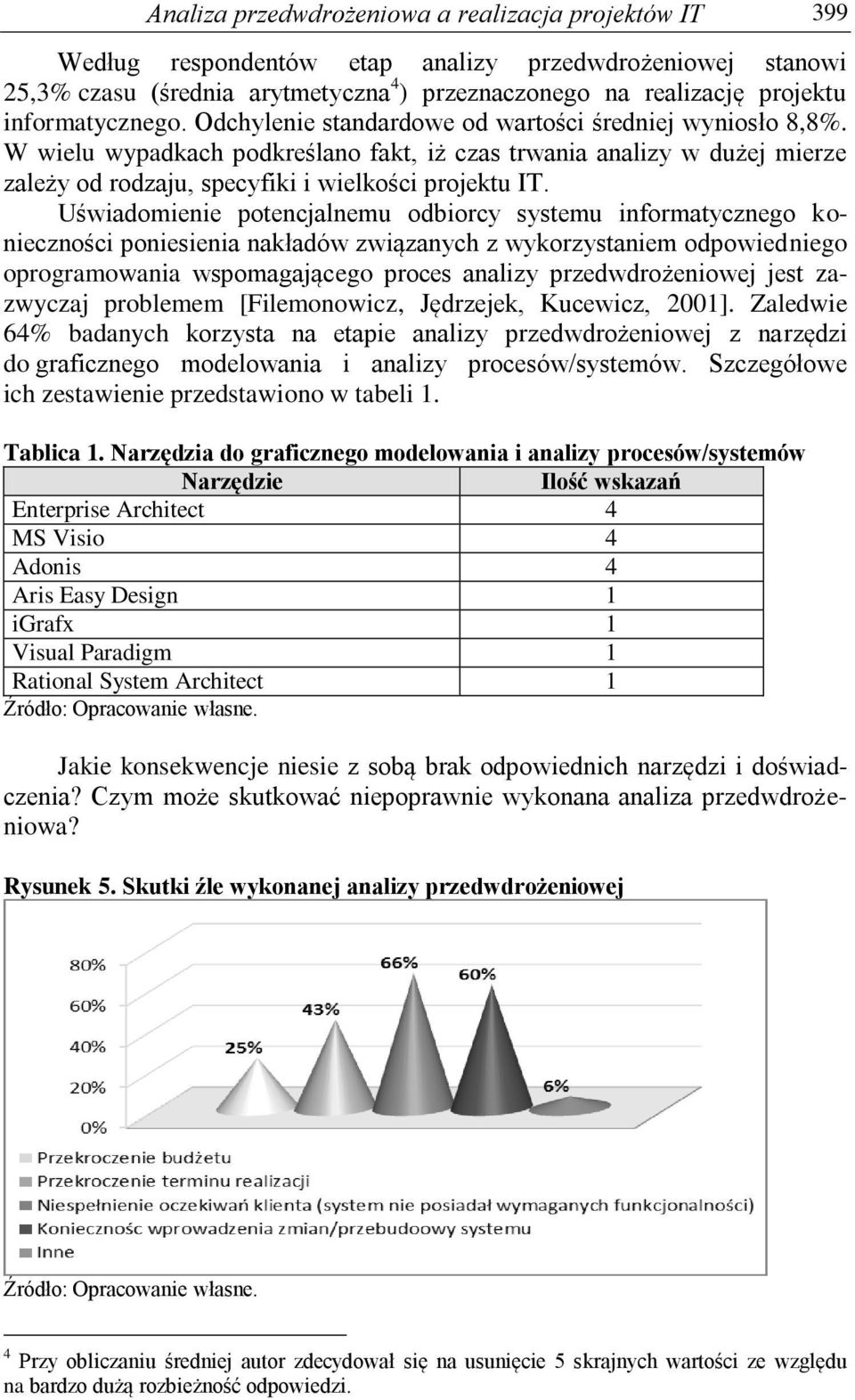 W wielu wypadkach podkreślano fakt, iż czas trwania analizy w dużej mierze zależy od rodzaju, specyfiki i wielkości projektu IT.