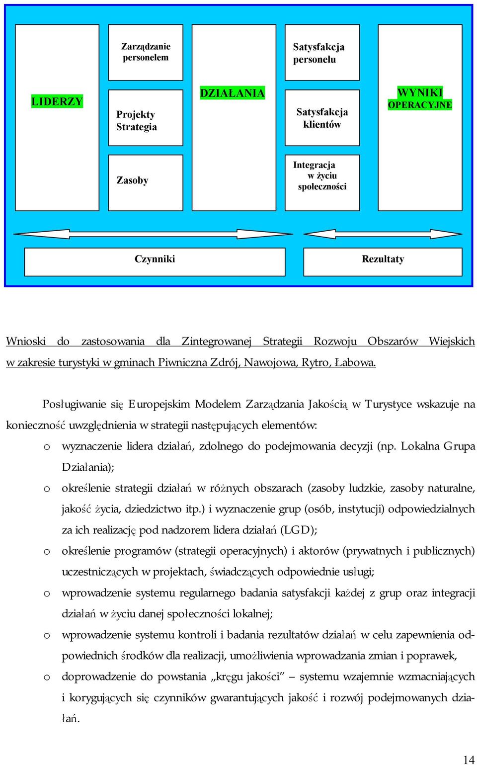 Posługiwanie się Europejskim Modelem Zarządzania Jakością w Turystyce wskazuje na konieczność uwzględnienia w strategii następujących elementów: o wyznaczenie lidera działań, zdolnego do podejmowania