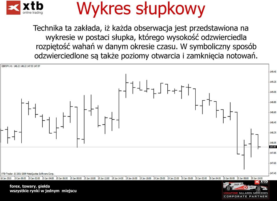 odzwierciedla rozpiętość wahań w danym okresie czasu.