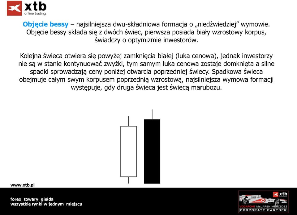 Kolejna świeca otwiera się powyżej zamknięcia białej (luka cenowa), jednak inwestorzy nie są w stanie kontynuować zwyżki, tym samym luka