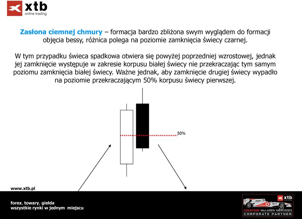 W tym przypadku świeca spadkowa otwiera się powyżej poprzedniej wzrostowej, jednak jej zamknięcie występuje w