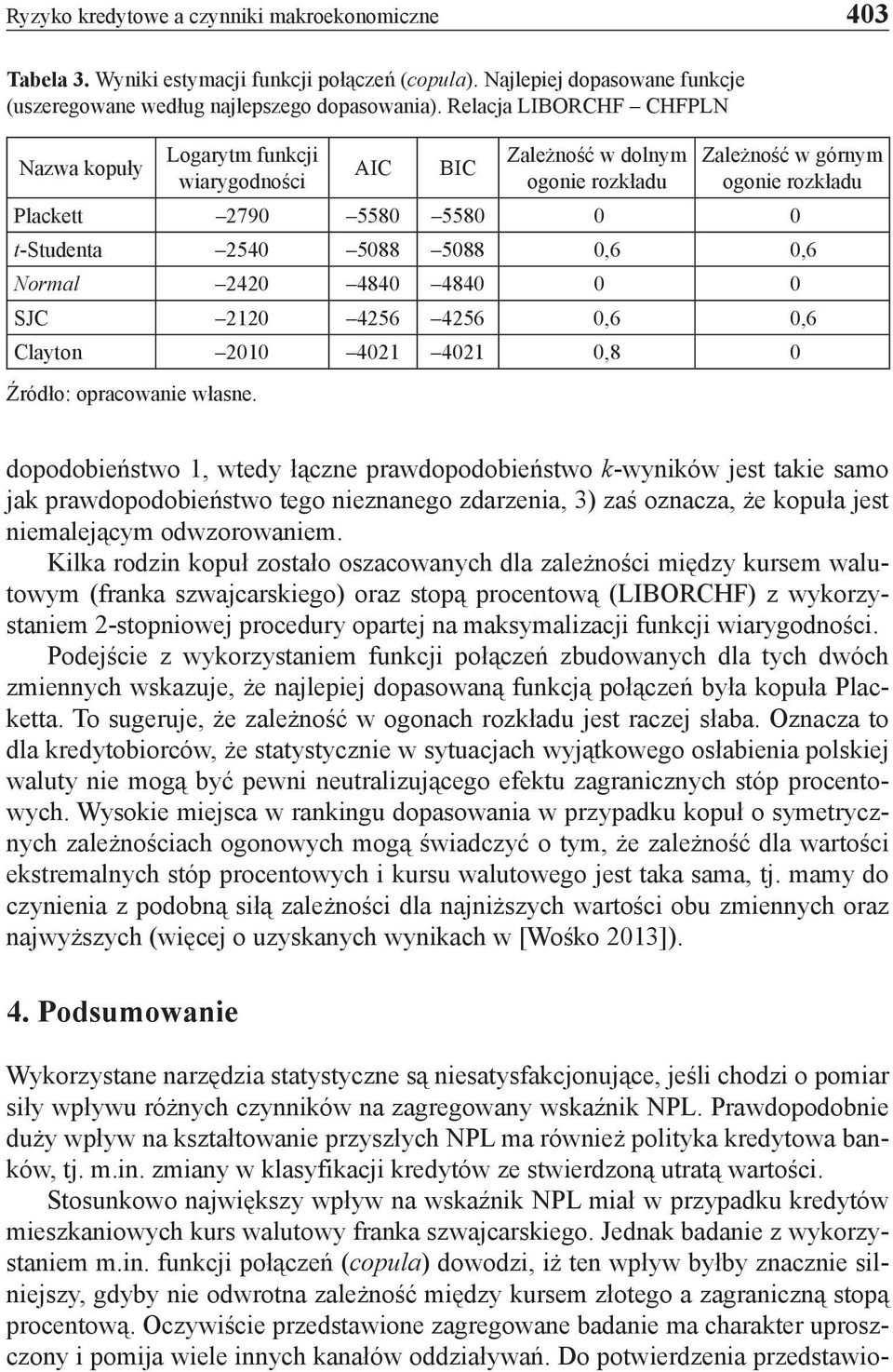 0,6 0,6 Normal 2420 4840 4840 0 0 SJC 2120 4256 4256 0,6 0,6 Clayton 2010 4021 4021 0,8 0 Źródło: opracowanie własne.