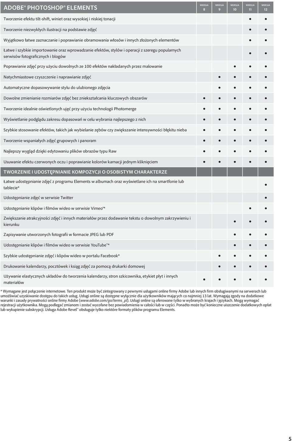 dowolnych ze 100 efektów nakładanych przez malowanie Natychmiastowe czyszczenie i naprawianie zdjęć Automatyczne dopasowywanie stylu do ulubionego zdjęcia Dowolne zmienianie rozmiarów zdjęć bez