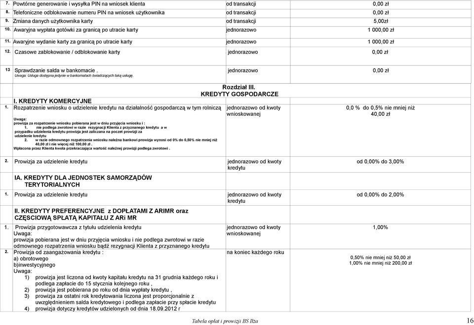 Czasowe zablokowanie / odblokowanie karty 13 Sprawdzanie salda w bankomacie. Uwaga: Usługa dostępna jedynie w bankomatach świadczących taką usługę. I. KREDYTY KOMERCYJNE 1.