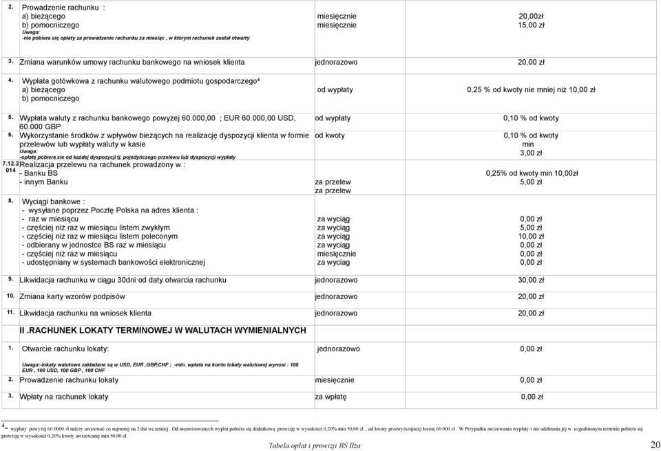 Wypłata waluty z rachunku bankowego powyżej 60.000,00 ; EUR 60.000,00 USD, 60.000 GBP 6.