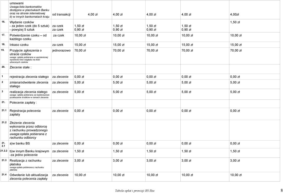 Inkaso czeku za czek 1 1 1 1 1 19. Przyjęcie zgłoszenia o utracie czeków uwaga: opłata pobierana w wymienionej wysokości bez względu na ilość utraconych czeków 20.