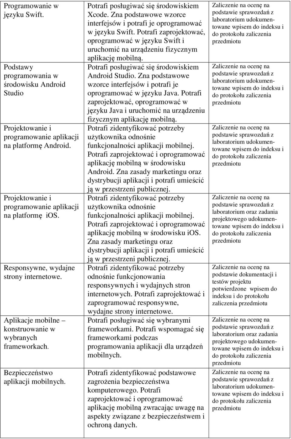 Zna podstawowe wzorce interfejsów i potrafi je oprogramować w języku Swift. Potrafi zaprojektować, oprogramować w języku Swift i uruchomić na urządzeniu fizycznym aplikację mobilną.