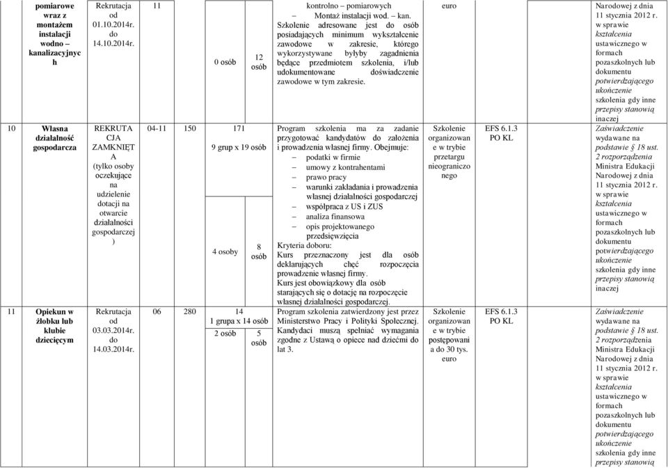 kan. adresowane jest posiadających minimum wykształcenie zawowe w zakresie, którego wykorzystywane byłyby zagadnienia będące przedmiotem szkolenia, i/lub ukumentowane świadczenie zawowe w tym