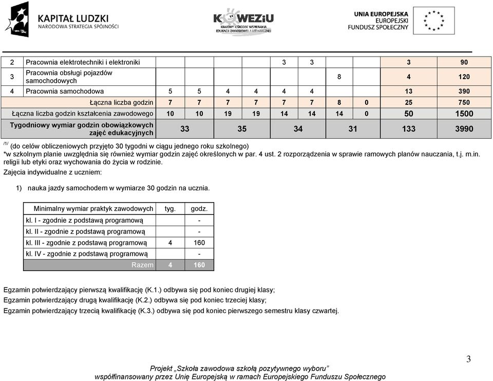 ciągu jednego roku szkolnego) *w szkolnym planie uwzględnia się również wymiar godzin zajęć określonych w par. 4 ust. 2 rozporządzenia w sprawie ramowych planów nauczania, t.j. m.in. religii lub etyki oraz wychowania do życia w rodzinie.