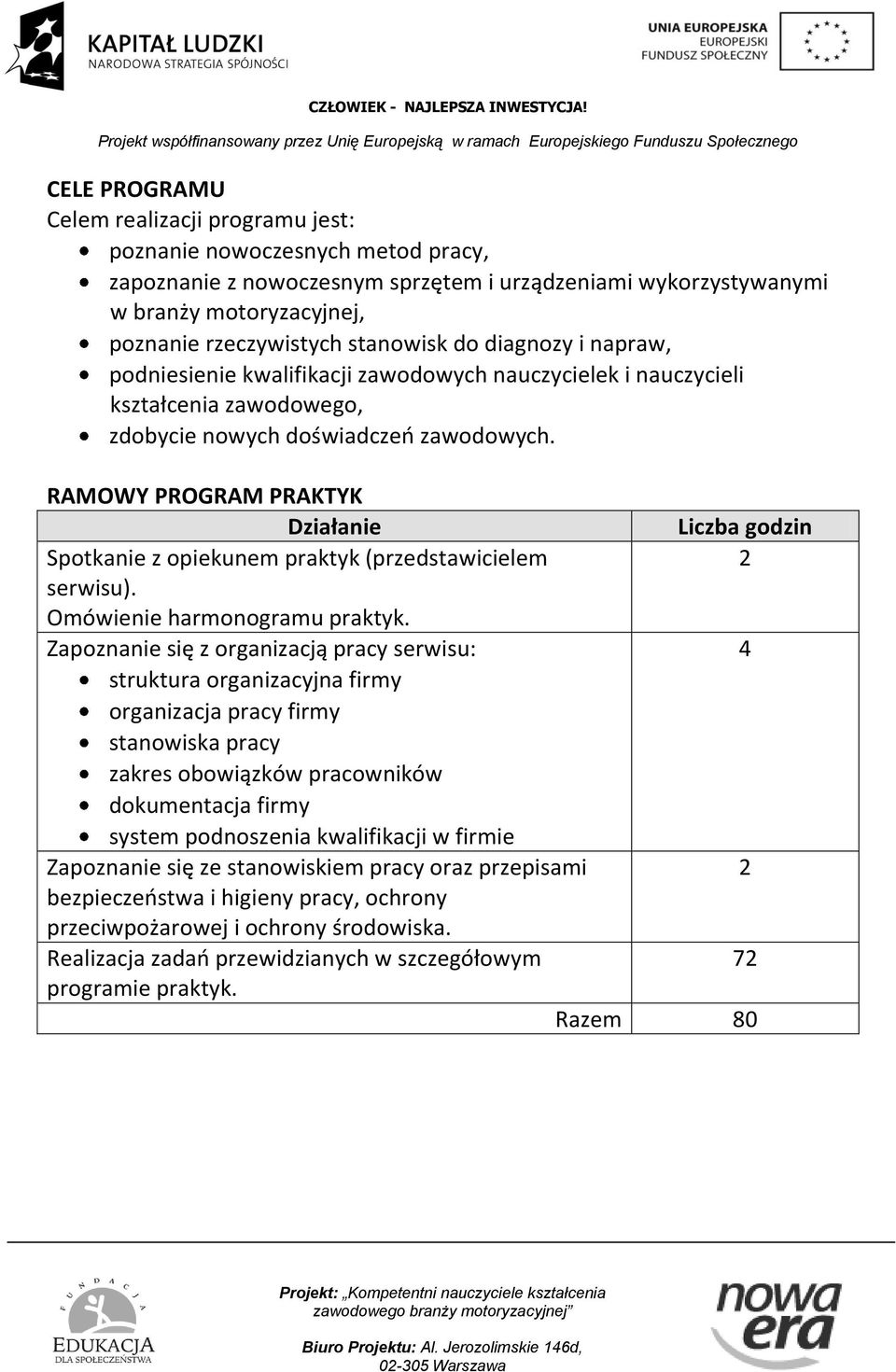 RAMOWY PROGRAM PRAKTYK Działanie Liczba godzin Spotkanie z opiekunem praktyk (przedstawicielem 2 serwisu). Omówienie harmonogramu praktyk.