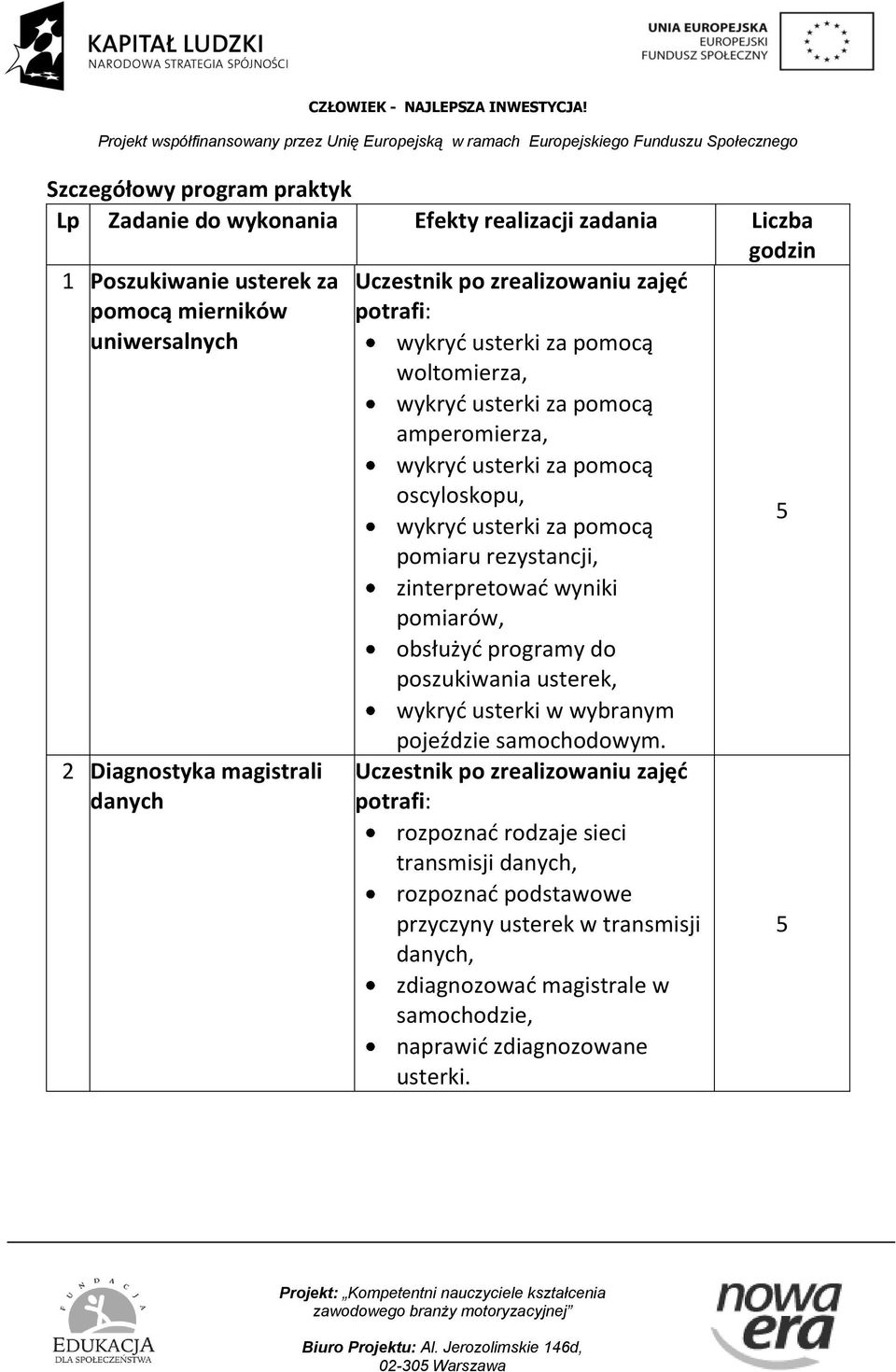 usterki za pomocą pomiaru rezystancji, zinterpretować wyniki pomiarów, obsłużyć programy do poszukiwania usterek, wykryć usterki w wybranym pojeździe