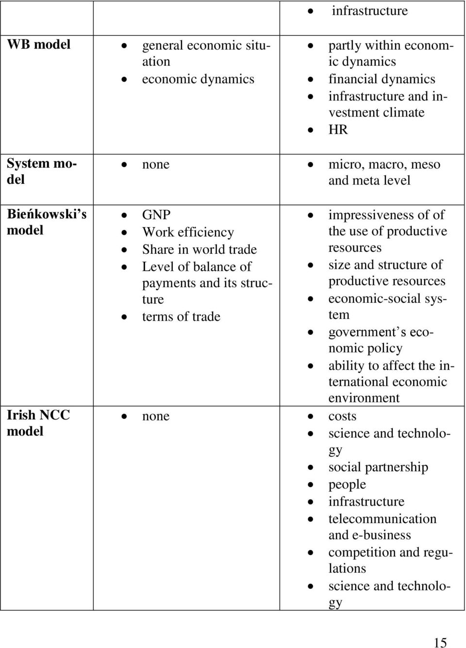 impressiveness of of the use of productive resources size and structure of productive resources economic-social system government s economic policy ability to affect the