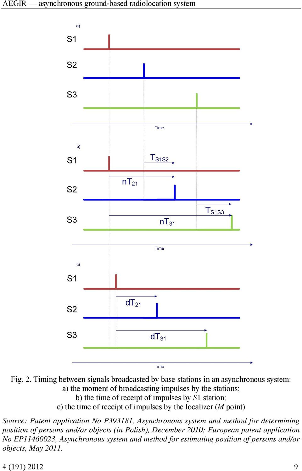 time of receipt of impulses by S station; c) the time of receipt of impulses by the localizer (M point) Source: Patent application No P3938,