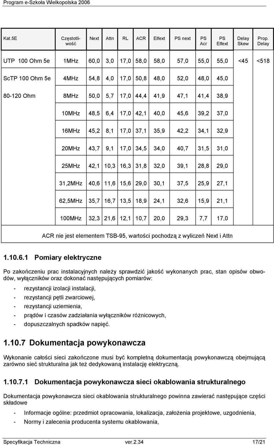 6,4 17,0 42,1 40,0 45,6 39,2 37,0 16MHz 45,2 8,1 17,0 37,1 35,9 42,2 34,1 32,9 20MHz 43,7 9,1 17,0 34,5 34,0 40,7 31,5 31,0 25MHz 42,1 10,3 16,3 31,8 32,0 39,1 28,8 29,0 31,2MHz 40,6 11,6 15,6 29,0