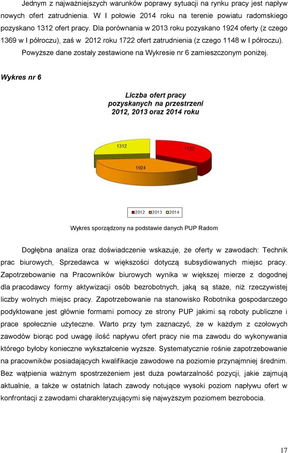 Powyższe dane zostały zestawione na Wykresie nr 6 zamieszczonym poniżej.