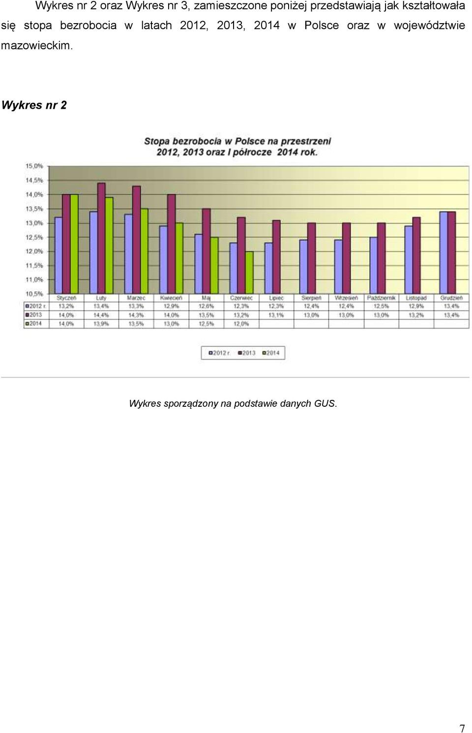 latach 2012, 2013, 2014 w Polsce oraz w województwie