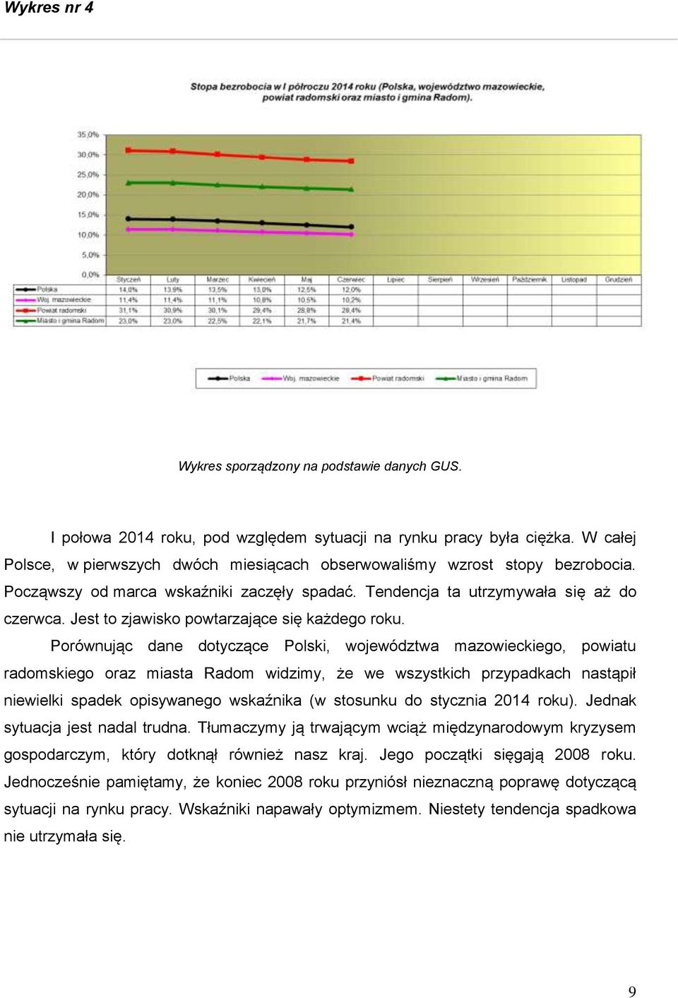 Jest to zjawisko powtarzające się każdego roku.