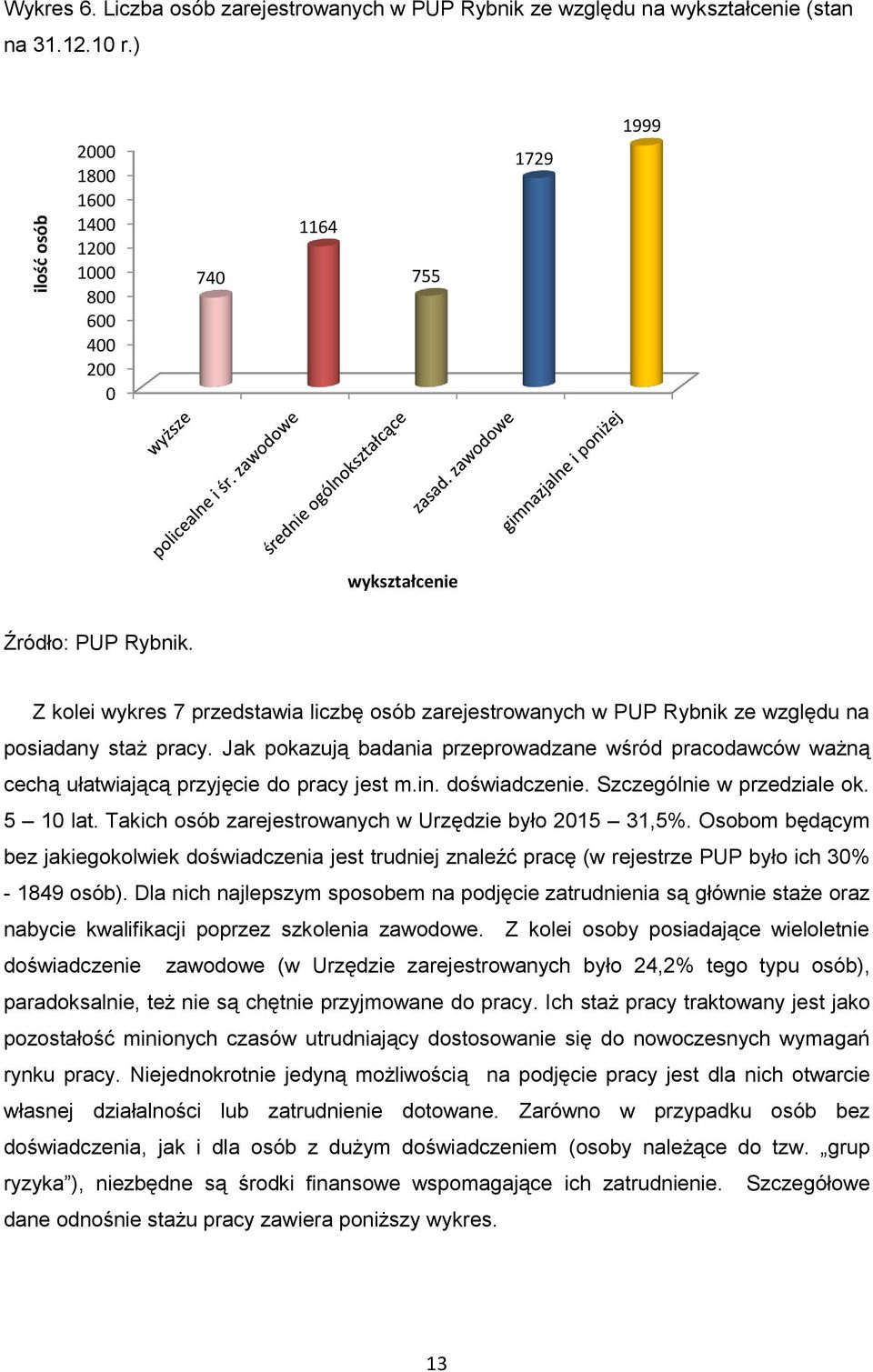 Jak pokazują badania przeprowadzane wśród pracodawców ważną cechą ułatwiającą przyjęcie do pracy jest m.in. doświadczenie. Szczególnie w przedziale ok. 5 10 lat.