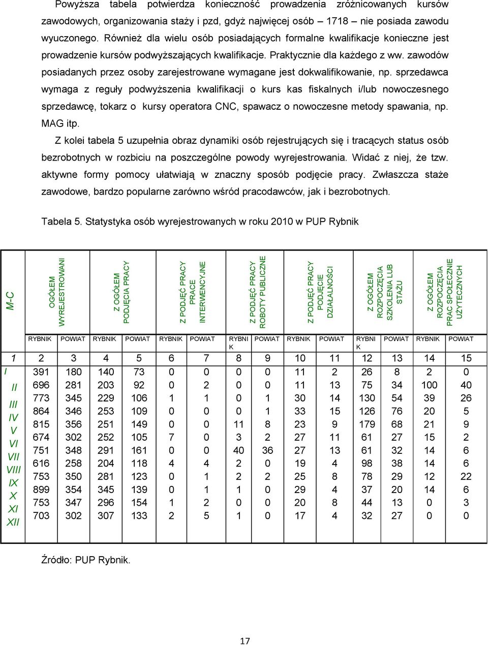 zawodu wyuczonego. Również dla wielu osób posiadających formalne kwalifikacje konieczne jest prowadzenie kursów podwyższających kwalifikacje. Praktycznie dla każdego z ww.