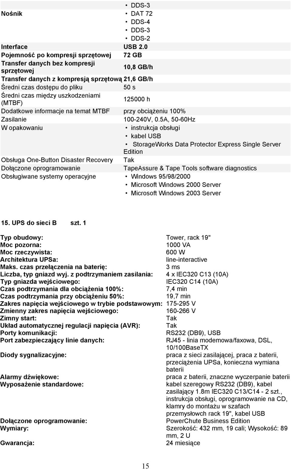 uszkodzeniami 125000 h (MTBF) Dodatkowe informacje na temat MTBF przy obciążeniu 100% Zasilanie 100-240V, 0.