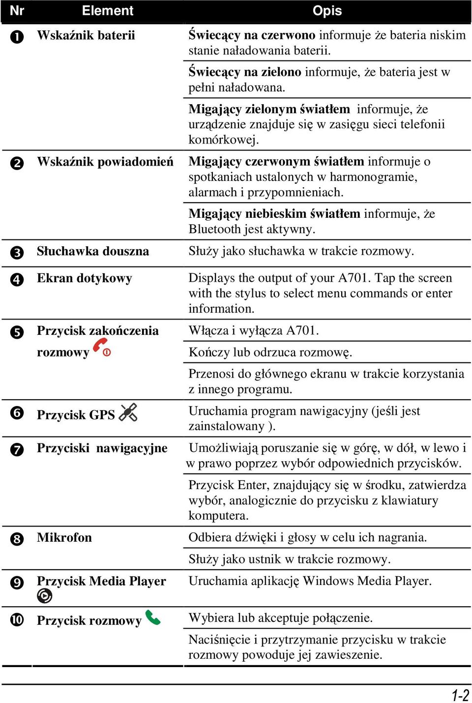 Migający zielonym światłem informuje, że urządzenie znajduje się w zasięgu sieci telefonii komórkowej.